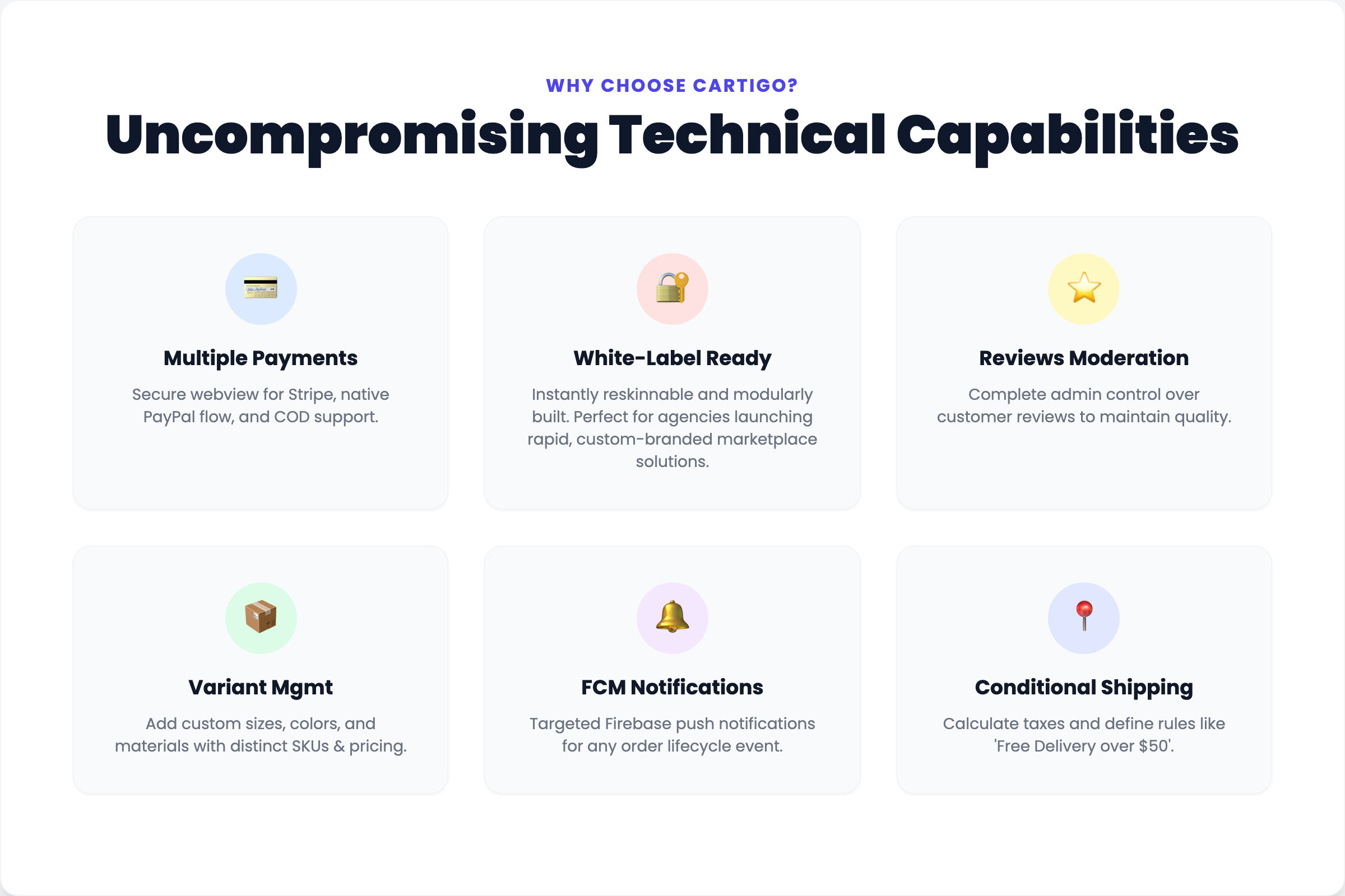 CartiGo – On-Demand Delivery & eCommerce Flutter App | Customer, Store & Rider Apps + Laravel